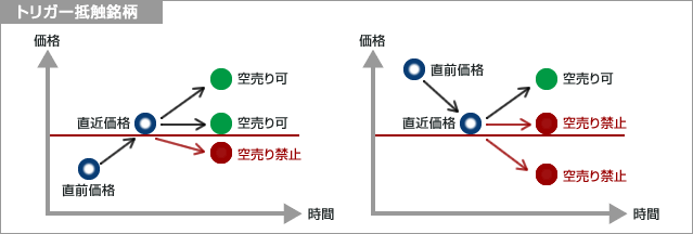 トリガー抵触銘柄