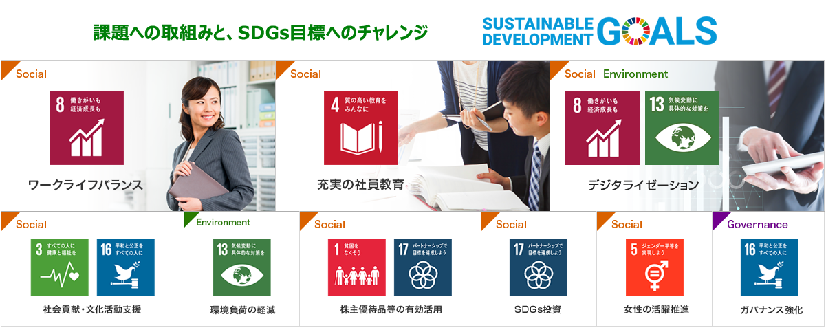 SUSTAINABLE DEVELOPMENT GOALS