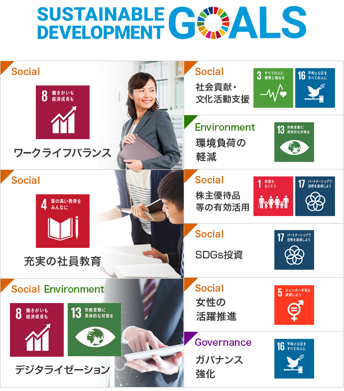 SUSTAINABLE DEVELOPMENT GOALS