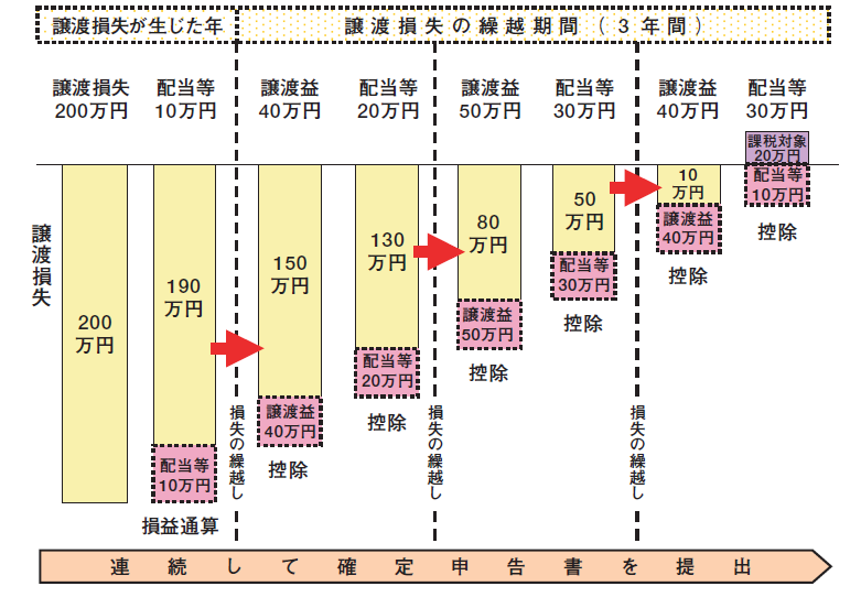 3年間繰越説明画像