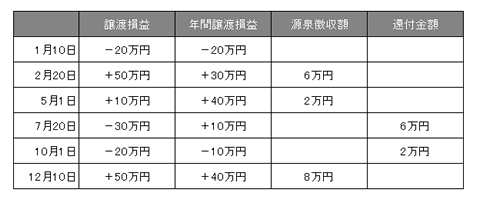 計算例説明画像