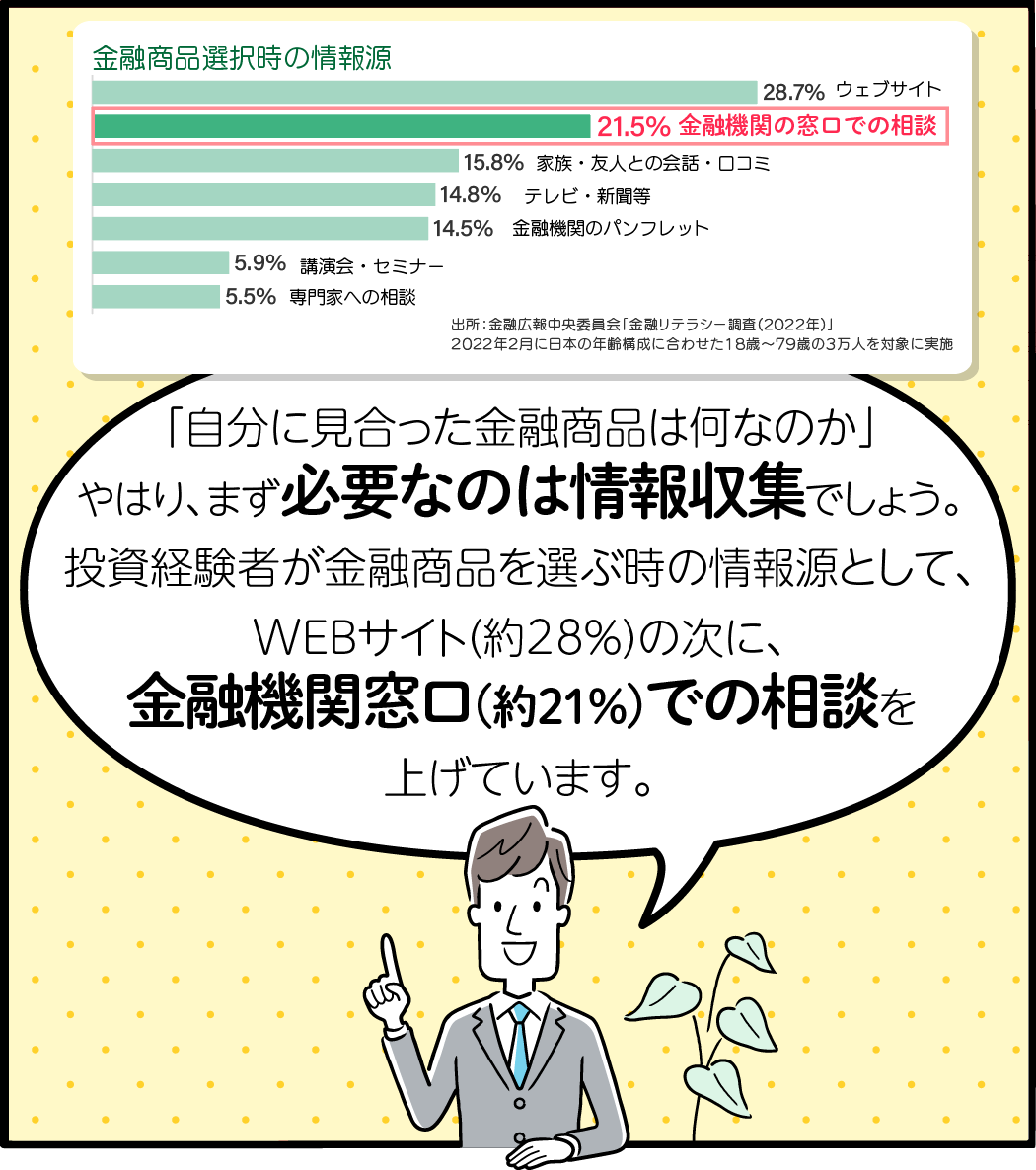 必要なおは情報収集金融窓口での相談