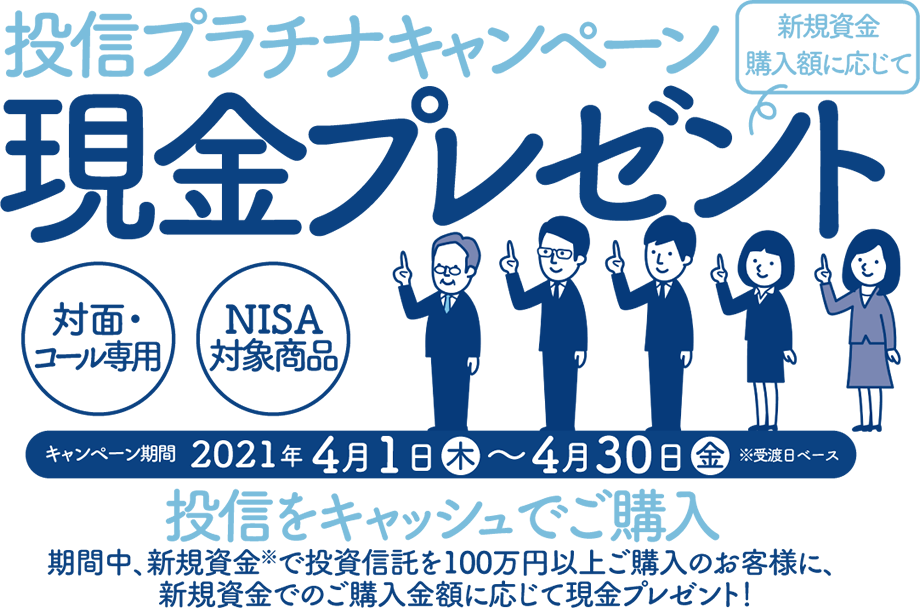 投信プラチナキャンペーン対面・コールのお客様専用現金プレゼント！キャンペーン期間：2021年4月1日(木)～4月30日(金)※受渡日ベース投信をキャッシュでご購入期間中、新規資金※で投資信託を100万円以上ご購入のお客様に、<br>新規資金でのご購入金額に応じて現金プレゼント！