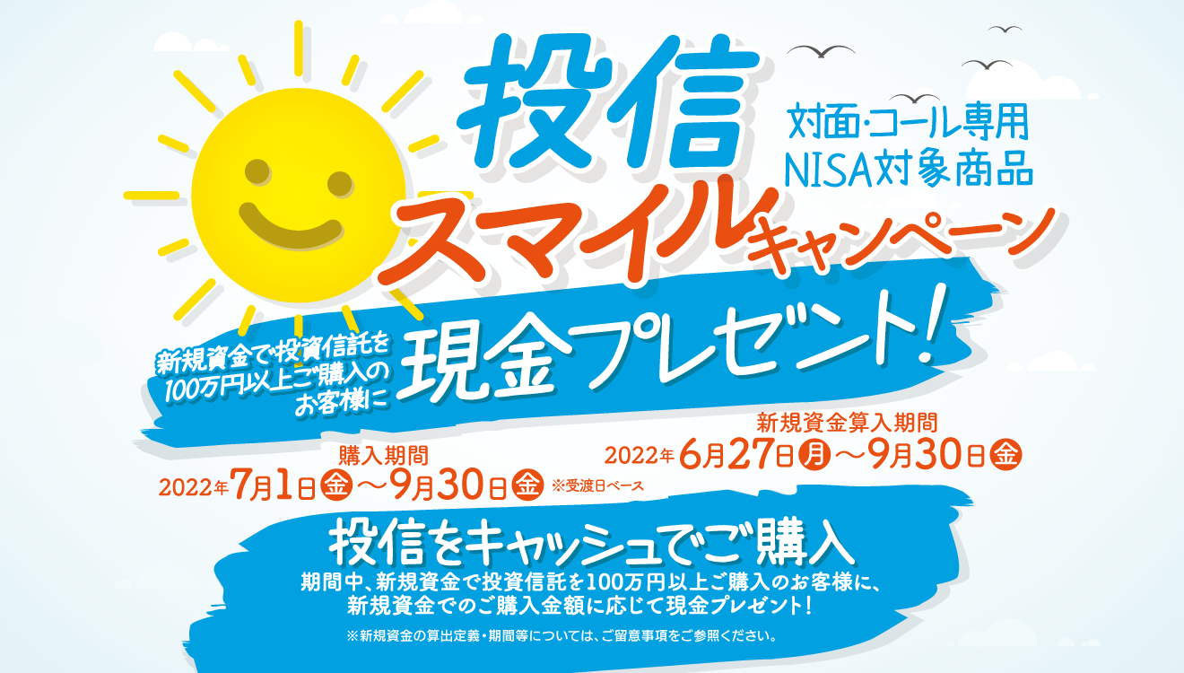 投信スマイルキャンペーン対面・コールのお客様専用現金プレゼント！購入期間：2022年7月1日(金)～9月30日(金)※受渡日ベース新規資金算入期間：2022年6月27日(月)～2022年9月30日(金)投信をキャッシュでご購入期間中、新規資金※で投資信託を100万円以上ご購入のお客様に、<br>新規資金でのご購入金額に応じて現金プレゼント！