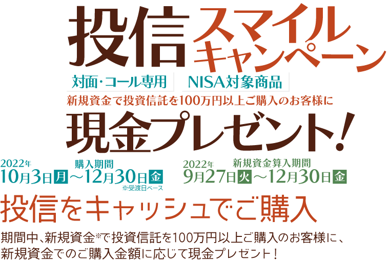 投信スマイルキャンペーン対面・コールのお客様専用現金プレゼント！購入期間：2022年10月3日(月)～12月30日(金)※受渡日ベース新規資金算入期間：2022年9月27日(火)～12月30日(金)投信をキャッシュでご購入期間中、新規資金※で投資信託を100万円以上ご購入のお客様に、<br>新規資金でのご購入金額に応じて現金プレゼント！