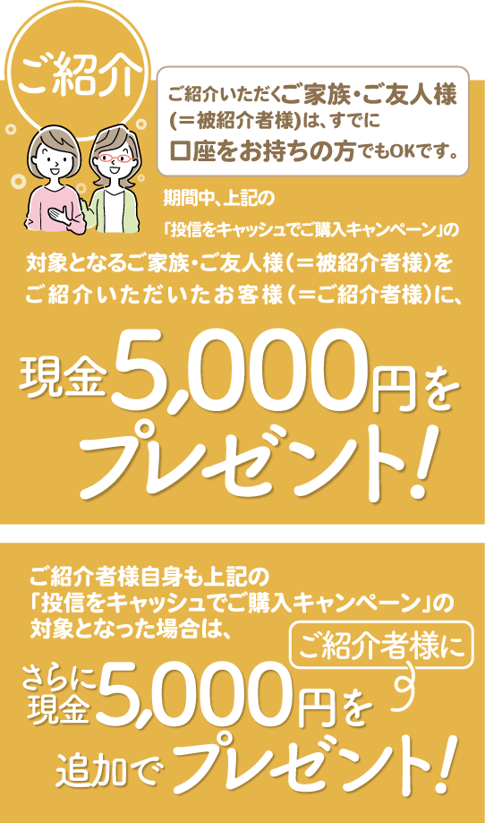 ご紹介いただくご家族・ご友人様(=被紹介者様)は、すでに口座をお持ちの方でもOKです。期間中、上記の「投信をキャッシュでご購入キャンペーン」の対象となるご家族・ご友人様(=被紹介者様)をご紹介いただいたお客様(=ご紹介者様)に、現金5,000円をプレゼントいたします。ご紹介者様自身も上記の「投信をキャッシュでご購入キャンペーン」の対象となった場合は、さらにご紹介者に現金5,000円を追加でプレゼントいたします。
