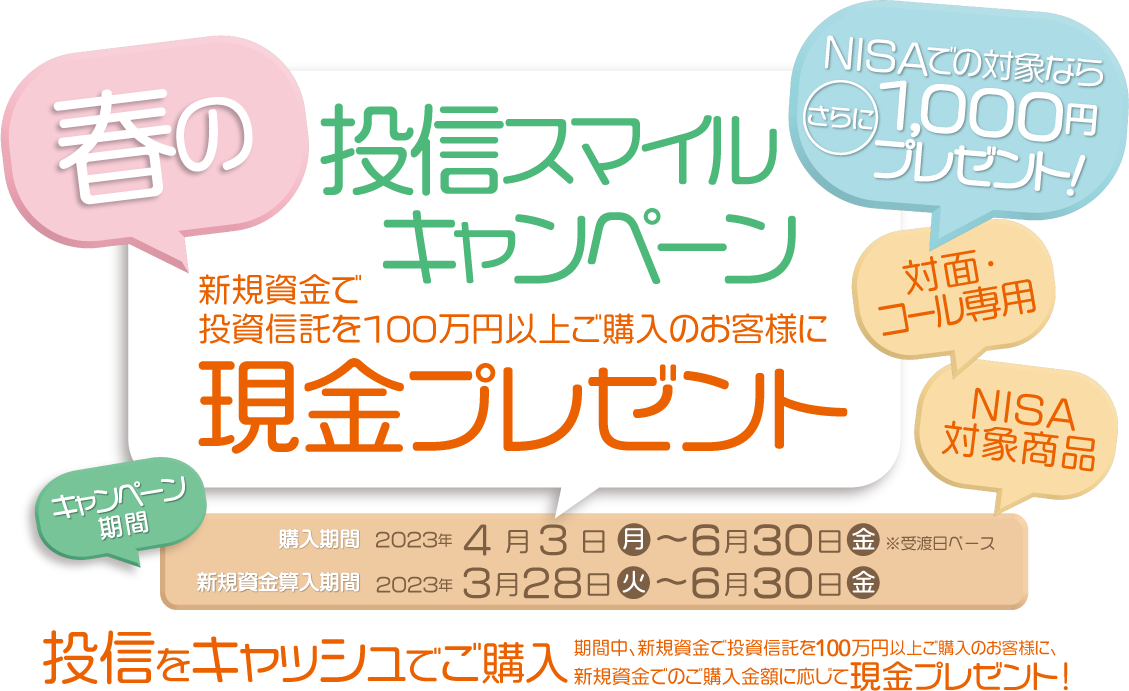 投信スマイルキャンペーン対面・コールのお客様専用現金プレゼント！購入期間：2023年4月3日(月)～6月30日(金)※受渡日ベース新規資金算入期間：2023年3月28日(火)～6月30日(金)投信をキャッシュでご購入期間中、新規資金※で投資信託を100万円以上ご購入のお客様に、<br>新規資金でのご購入金額に応じて現金プレゼント！