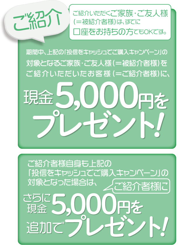 ご紹介いただくご家族・ご友人様(＝被紹介者様)は、すでに口座をお持ちの方でもOKです。期間中、上記の「投信をキャッシュでご購入キャンペーン」の対象となるご家族・ご友人様(＝被紹介者様)をご紹介いただいたお客様(＝ご紹介者様)に、現金5,000円をプレゼントいたします。ご紹介者様自身も上記の「投信をキャッシュでご購入キャンペーン」の対象となった場合は、さらにご紹介者に現金5,000円を追加でプレゼントいたします。