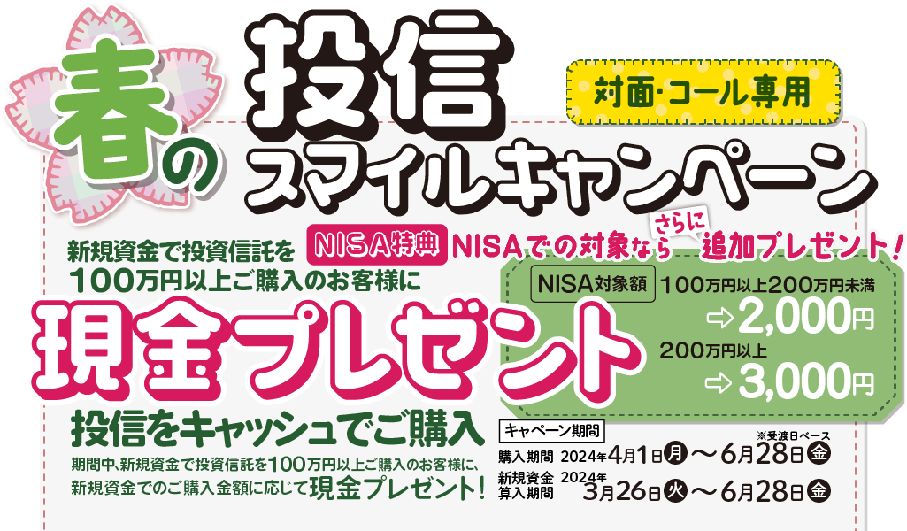 投信スマイルキャンペーン対面・コールのお客様専用現金プレゼント！購入期間：2024年4月1日(月)～6月28日(金)※受渡日ベース新規資金算入期間：2024年3月26日(火)～6月28日(金)投信をキャッシュでご購入期間中、新規資金※で投資信託を100万円以上ご購入のお客様に、<br>新規資金でのご購入金額に応じて現金プレゼント！