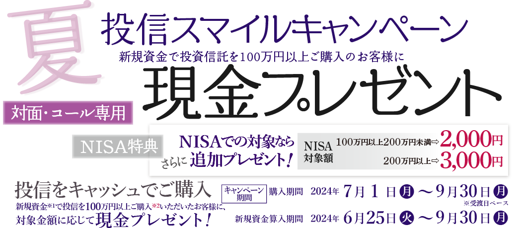 投信スマイルキャンペーン対面・コールのお客様専用現金プレゼント！購入期間：2024年7月1日(月)～9月30日(月)※受渡日ベース新規資金算入期間：2024年6月25日(火)～9月30日(月)投信をキャッシュでご購入期間中、新規資金※で投資信託を100万円以上ご購入のお客様に、<br>新規資金でのご購入金額に応じて現金プレゼント！