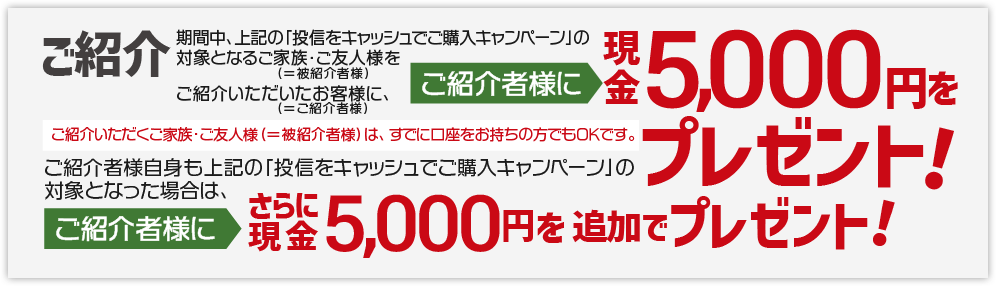 ご紹介いただくご家族・ご友人様(=被紹介者様)は、すでに口座をお持ちの方でもOKです。期間中、上記の「投信をキャッシュでご購入キャンペーン」の対象となるご家族・ご友人様(=被紹介者様)をご紹介いただいたお客様(=ご紹介者様)に、現金5,000円をプレゼントいたします。ご紹介者様自身も上記の「投信をキャッシュでご購入キャンペーン」の対象となった場合は、さらにご紹介者に現金5,000円を追加でプレゼントいたします。
