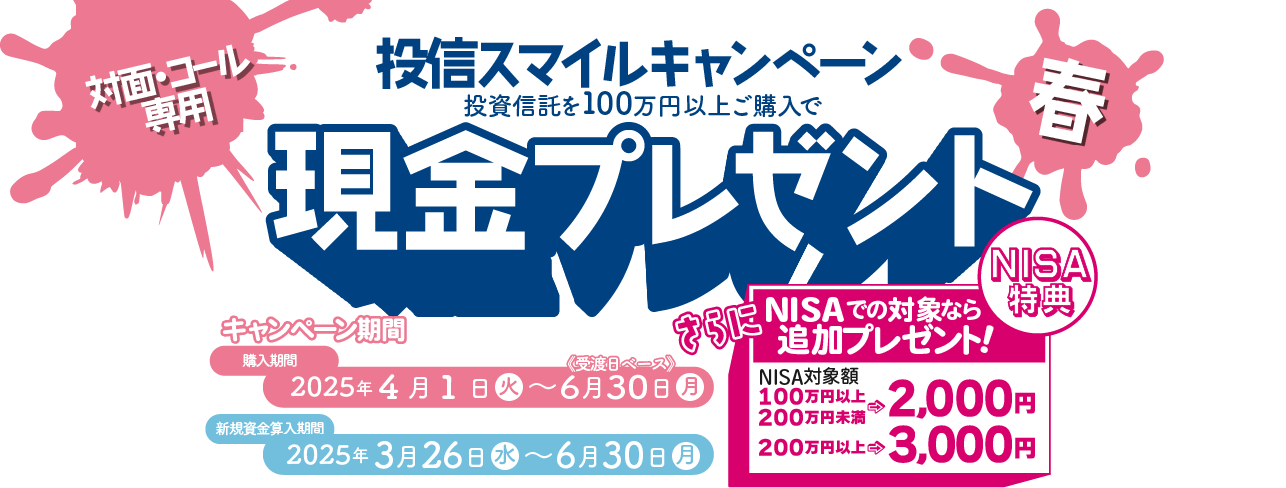 投信スマイルキャンペーン対面・コールのお客様専用現金プレゼント！購入期間：2025年4月1日(火)～6月30日(月)※受渡日ベース新規資金算入期間：2025年3月26日(水)～2025年6月30日(月)投信をキャッシュでご購入期間中、新規資金※で投資信託を100万円以上ご購入のお客様に、<br>新規資金でのご購入金額に応じて現金プレゼント！