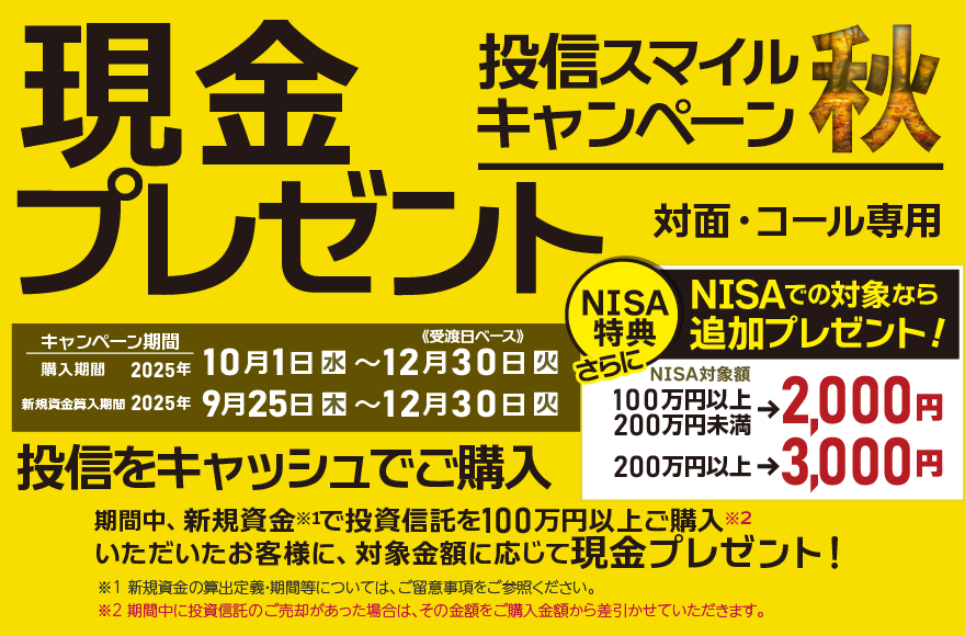 投信スマイルキャンペーン対面・コールのお客様専用現金プレゼント!購入期間:2025年10月1日(水)~12月30日(火)※受渡日ベース新規資金算入期間:2025年9月25日(木)~2025年12月30日(火)投信をキャッシュでご購入期間中、新規資金※で投資信託を100万円以上ご購入のお客様に、<br>新規資金でのご購入金額に応じて現金プレゼント!