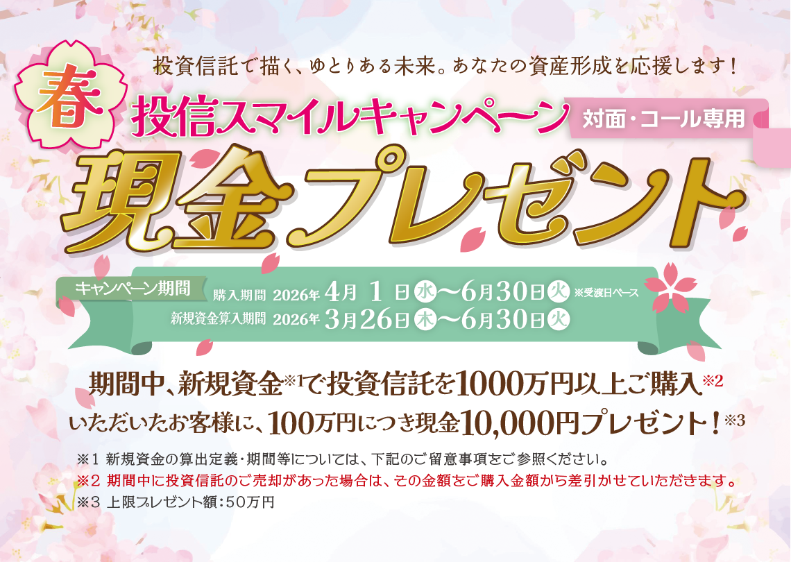 投信スマイルキャンペーン対面・コールのお客様専用現金プレゼント！購入期間：2026年4月1日(水)～6月30日(火)※受渡日ベース新規資金算入期間：2026年3月26日(木)～6月30日(火)投信をキャッシュでご購入期間中、新規資金※で投資信託を1000万円以上ご購入のお客様に、<br>100万円につき現金10,000円プレゼント！