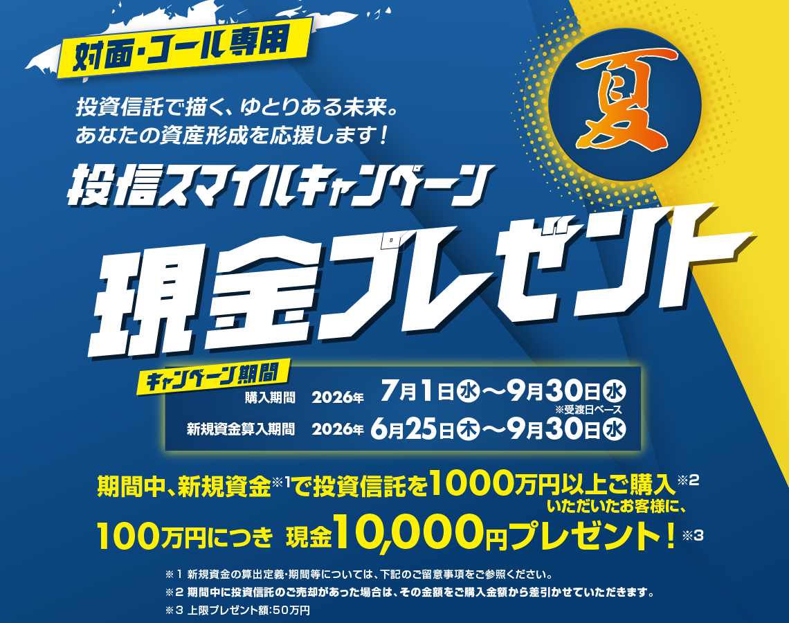 投信スマイルキャンペーン対面・コールのお客様専用現金プレゼント！購入期間：2026年7月1日(水)～9月30日(水)※受渡日ベース新規資金算入期間：2026年6月25日(木)～9月30日(水)投信をキャッシュでご購入期間中、新規資金※で投資信託を1000万円以上ご購入いただいたお客様に、<br>100万円につき現金10,000円プレゼント！