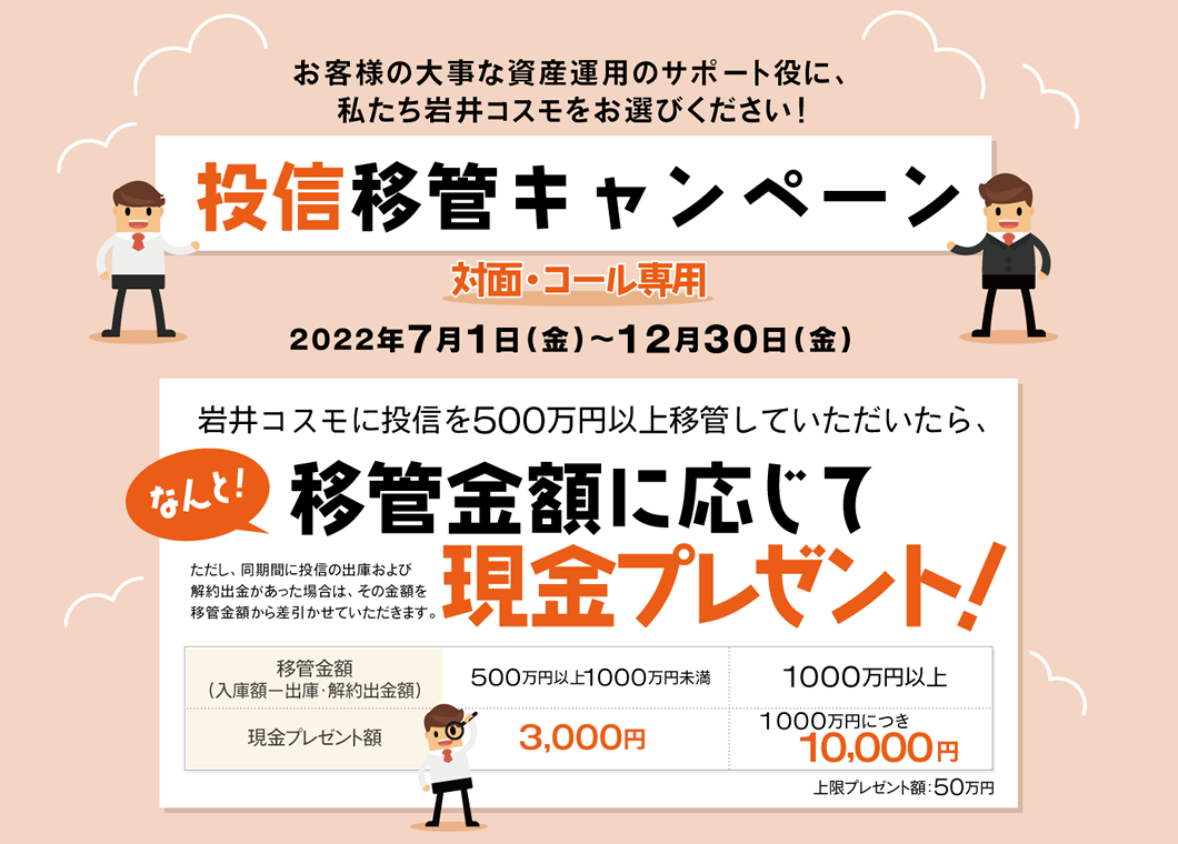 投信移管キャンペーン対面・コールのお客様専用お客様の大事な資産運用のサポート役に、私たち岩井コスモをお選びください！期間：2022年7月1日(金)～12月30日(金)期間中、岩井コスモに投信を500万円以上移管していただいたら、移管金額に応じて現金プレゼント！上限プレゼント額50万円ただし、同期間に投信の出庫および解約出金があった場合は、その金額を移管金額から差引かせていただきます。