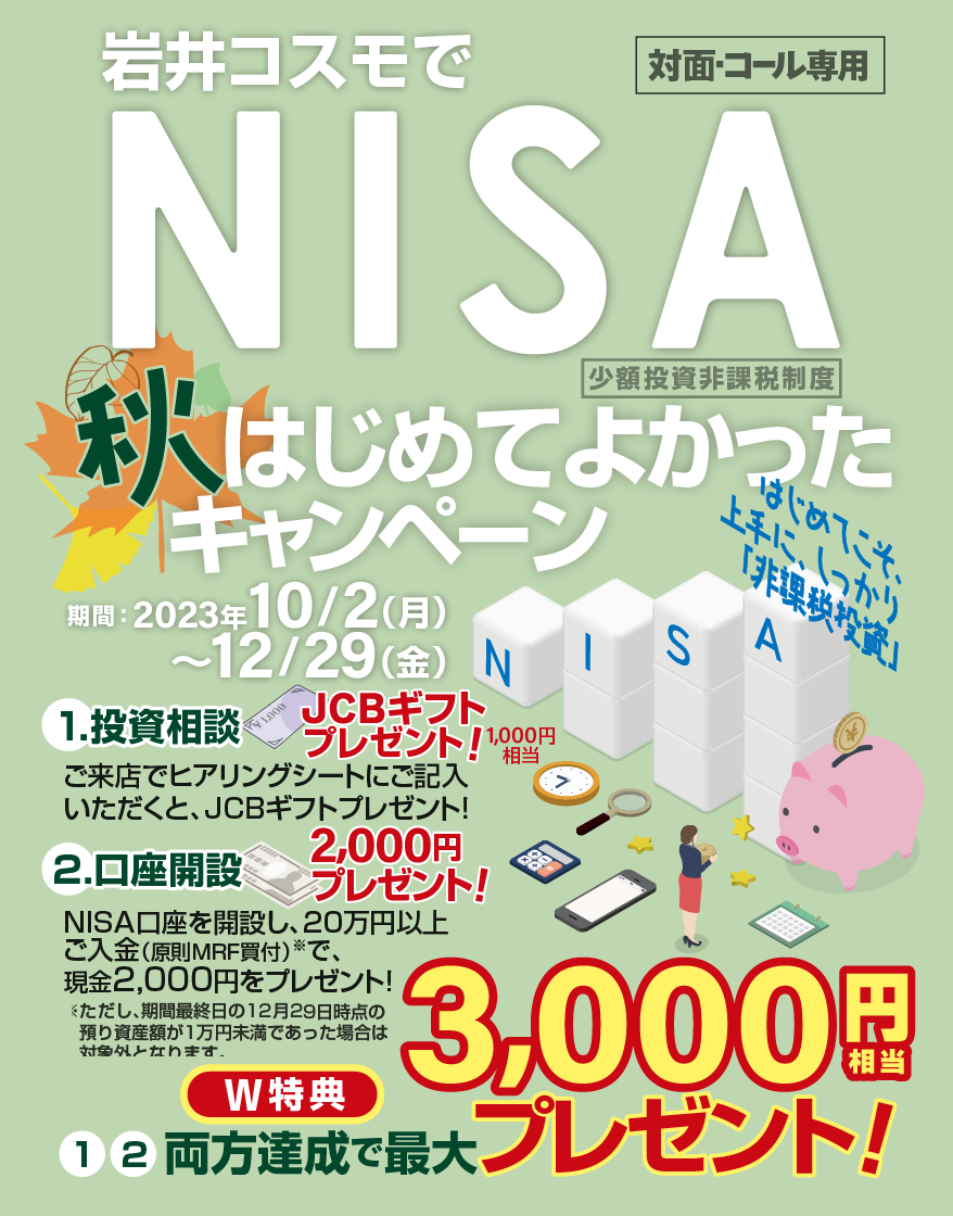 対面・コール専用NISA少額投資非課税制度岩井コスモでNISAはじめてよかったキャンペーンはじめてこそ、上手に、しっかり「非課税投資」2023年10月2日(月)～12月29日(金)1.投資相談期間中、当社店舗にNISAの投資相談を目的にご来店いただき、ヒアリングシートの質問にお答えいただくと、JCBギフト(1,000円相当)プレゼント！2.口座開設期間中、一般NISA口座を新規開設し、20万円以上ご入金(原則MRF買付)※いただいたお客様に、現金2,000円をプレゼント！※ただし、期間最終日の12月29日時点の預り資産額が1万円未満であった場合は対象外となります。