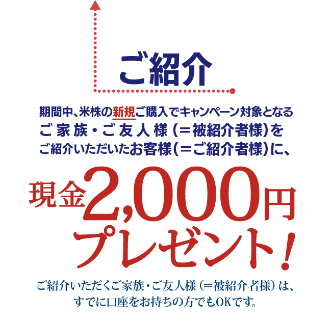 ご紹介いただくご家族・ご友人様(=被紹介者様)は、すでに口座をお持ちの方でもOKです。期間中、米株の新規ご購入でキャンペーン対象となるご家族・ご友人様(=被紹介者様)をご紹介いただいたお客様(=ご紹介者様)に、現金2,000円をプレゼント!