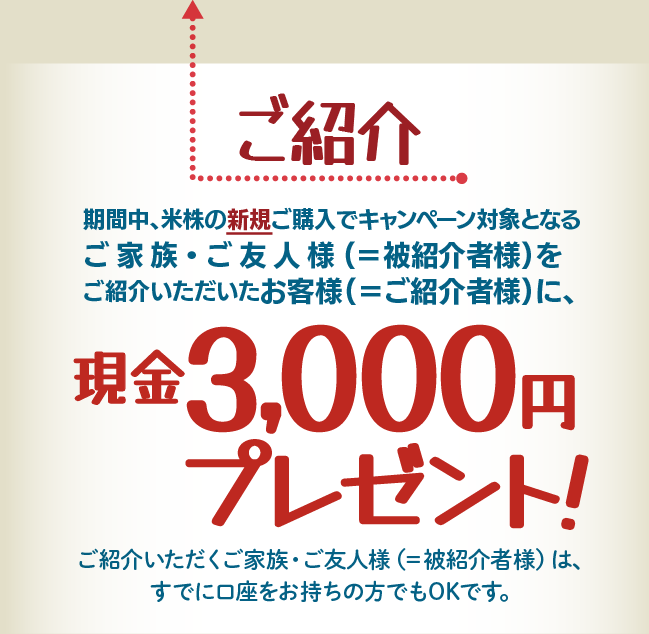 ご紹介いただくご家族・ご友人様(＝被紹介者様)は、すでに口座をお持ちの方でもOKです。期間中、米株の新規ご購入でキャンペーン対象となるご家族・ご友人様(＝被紹介者様)をご紹介いただいたお客様(＝ご紹介者様)に、現金3,000円をプレゼント!