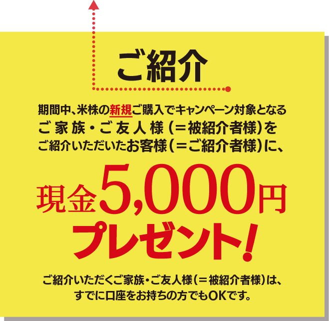 ご紹介いただくご家族・ご友人様(=被紹介者様)は、すでに口座をお持ちの方でもOKです。期間中、米株の新規ご購入でキャンペーン対象となるご家族・ご友人様(=被紹介者様)をご紹介いただいたお客様(=ご紹介者様)に、現金5,000円をプレゼント!