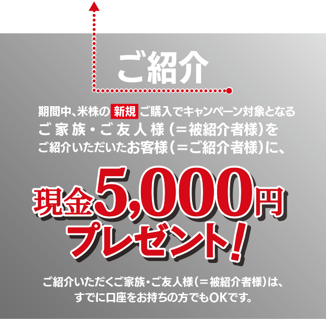 ご紹介いただくご家族・ご友人様(=被紹介者様)は、すでに口座をお持ちの方でもOKです。期間中、米株の新規ご購入でキャンペーン対象となるご家族・ご友人様(=被紹介者様)をご紹介いただいたお客様(=ご紹介者様)に、現金5,000円をプレゼント!