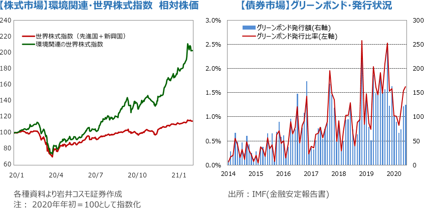 ナスダック総合指数　月間騰落率平均　取引開始来