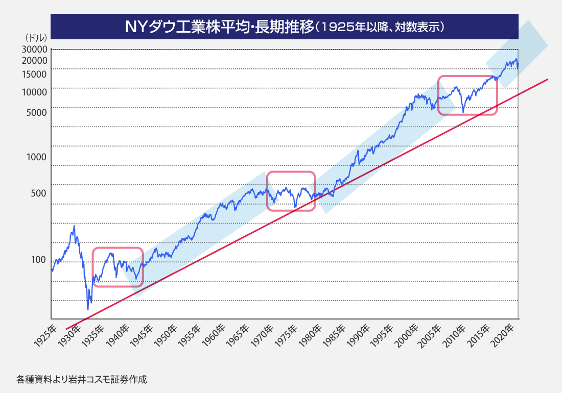 株価 ナスダック