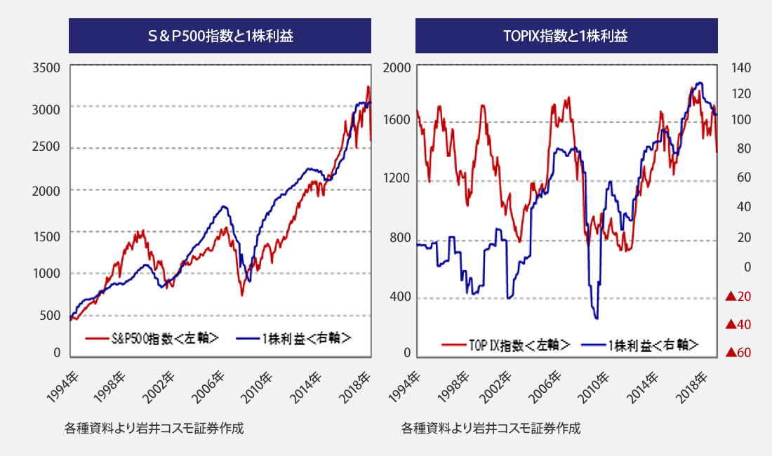 すぐ買える 身近な米国株投資 岩井コスモ証券