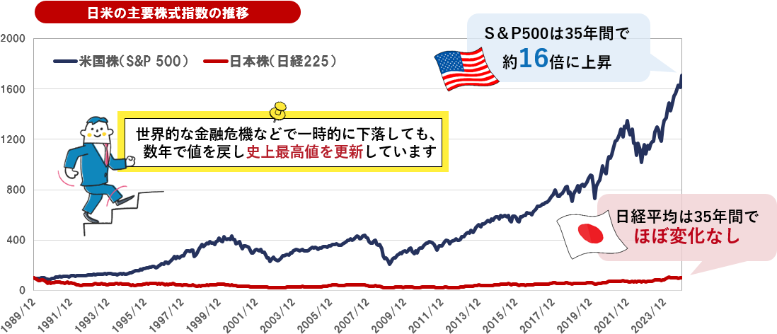 折れ線グラフ