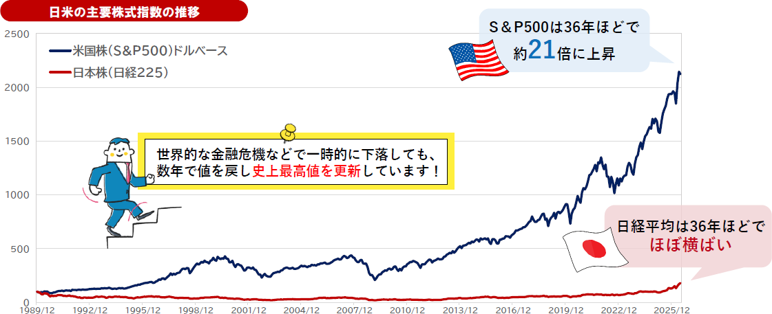 折れ線グラフ