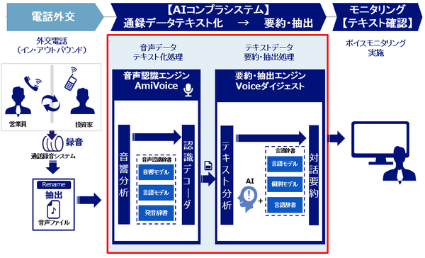 AIコンプラ作業イメージ