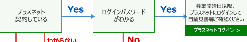 プラスネットログイン