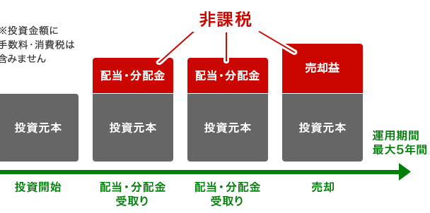 運用イメージ 図1