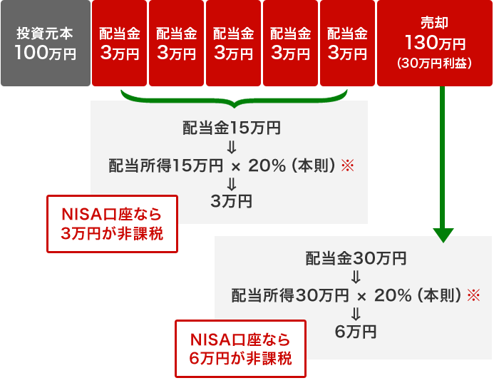 運用イメージ 図2