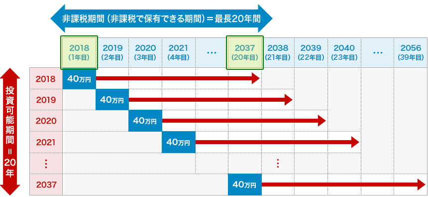 制度イメージ