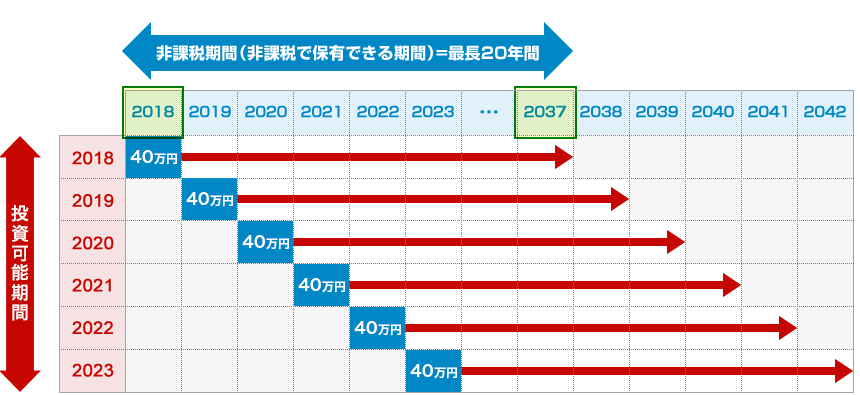 制度イメージ